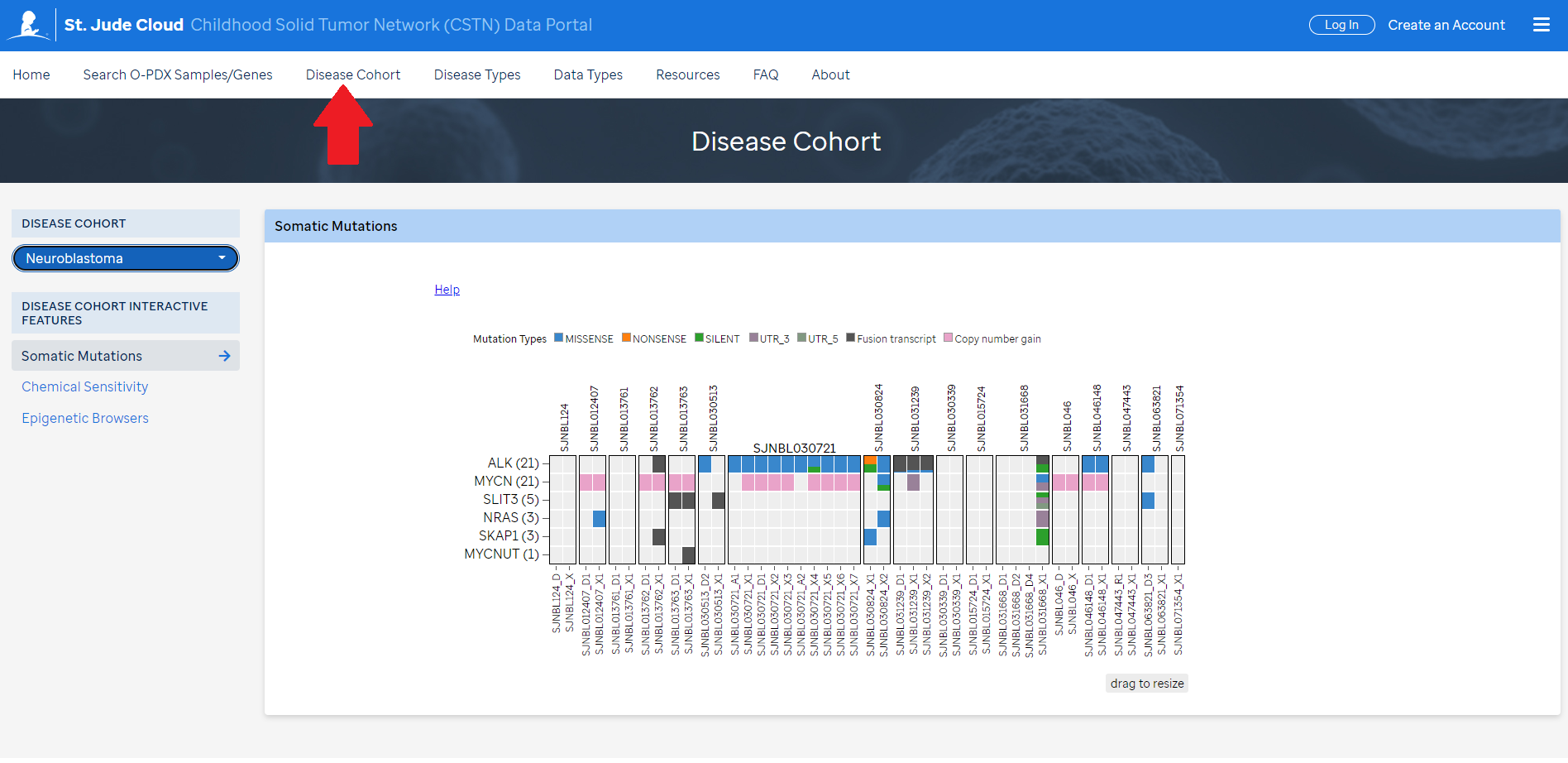 Disease cohort - Screenshot